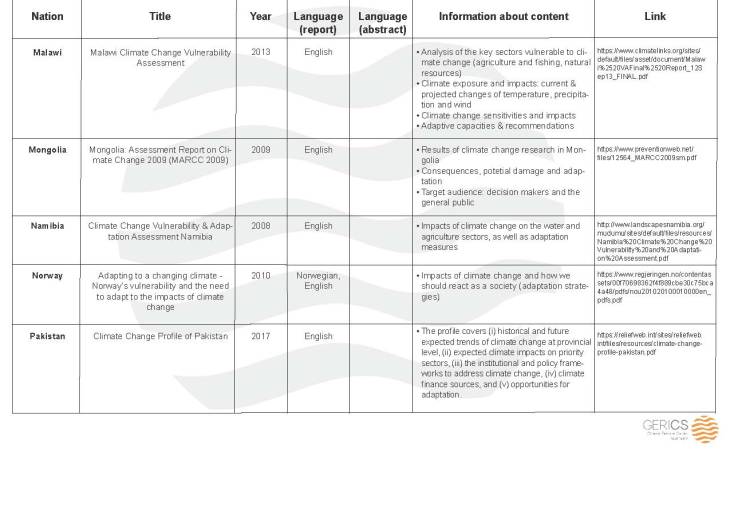 National climate assessment Tab6