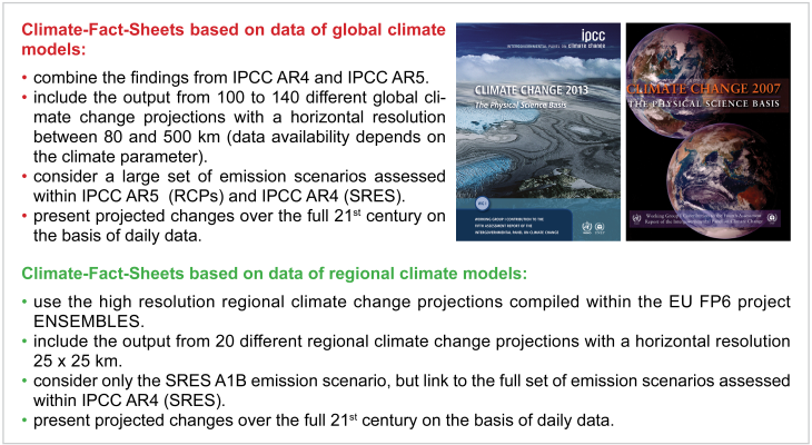 Climate Fact Sheets Data base