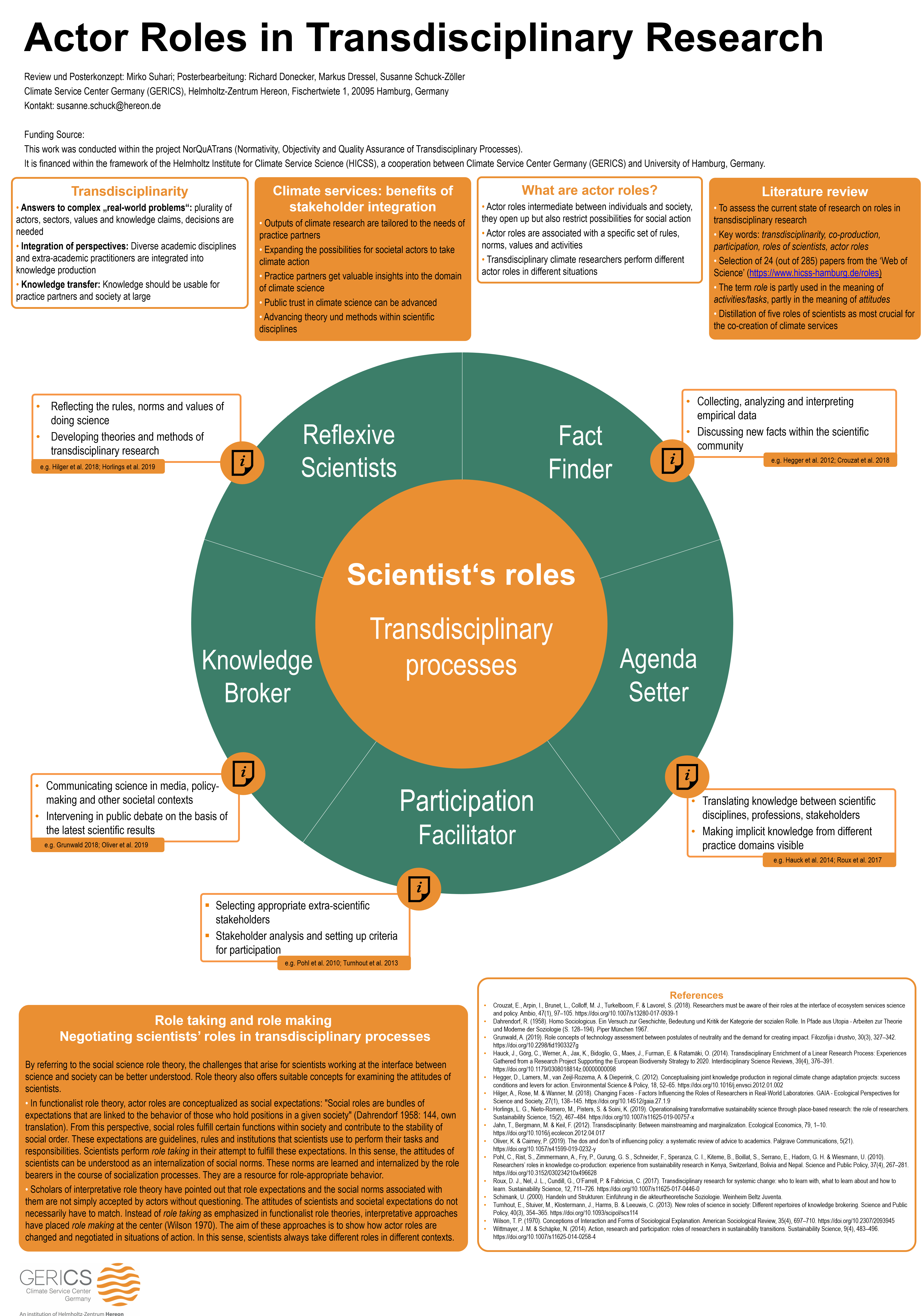 Actor Roles in Transdisclipinary Research_22_03_2022 (png)
